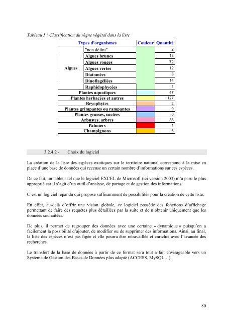 Les espèces exotiques envahissantes en France - Centre de ...