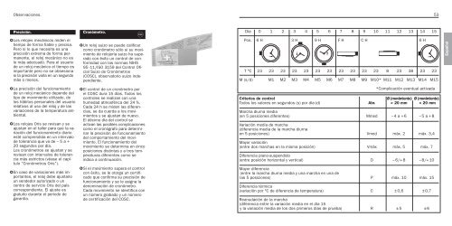 Instrucciones de uso en PDF - Oris