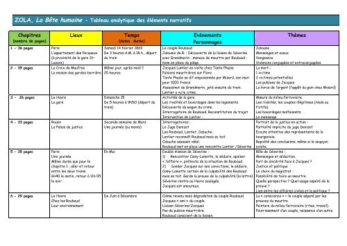 ZOLA, La Bête humaine - Tableau analytique des ... - proplus