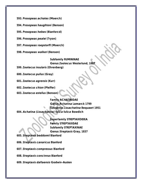 Checklist of Indian Land Mollusca - Zoological Survey of India