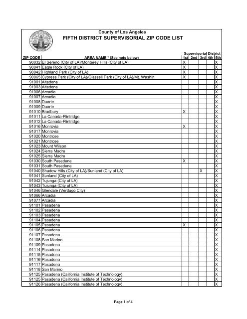 fifth district supervisorial zip code list - Chief Executive Office