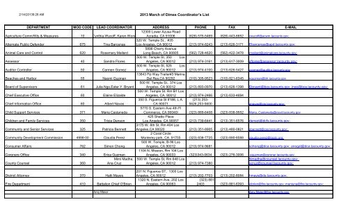 2013 March of Dimes Coordinator's List - Chief Executive Office