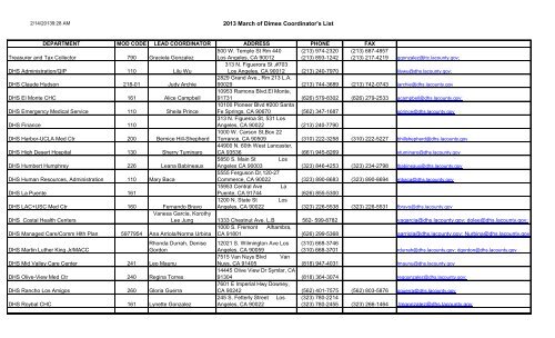 2013 March of Dimes Coordinator's List - Chief Executive Office