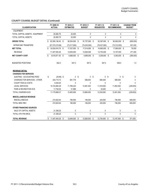 Recommended Budget Volume One.book - Chief Executive Office ...