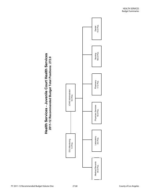 Recommended Budget Volume One.book - Chief Executive Office ...