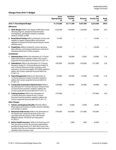 Recommended Budget Volume One.book - Chief Executive Office ...