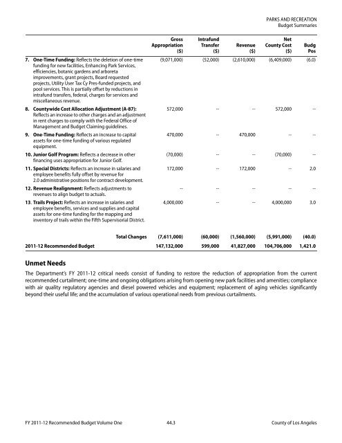 Recommended Budget Volume One.book - Chief Executive Office ...