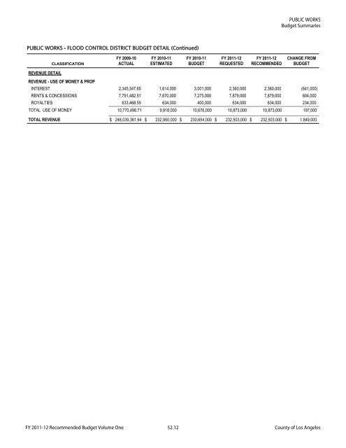 Recommended Budget Volume One.book - Chief Executive Office ...