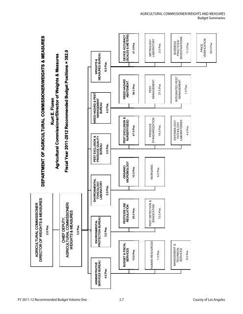 Recommended Budget Volume One.book - Chief Executive Office ...