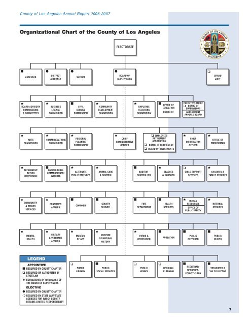 Annual Report - Chief Executive Office - Los Angeles County