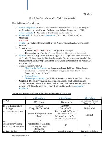 9.2.2011 Physik Stoffsammlung ABI - Teil 7: Kernphysik Der Aufbau ...