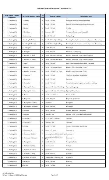 List of Polling Stations