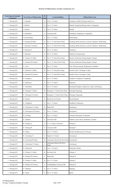 List of Polling Stations