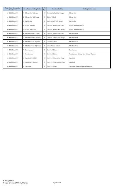 List of Polling Stations