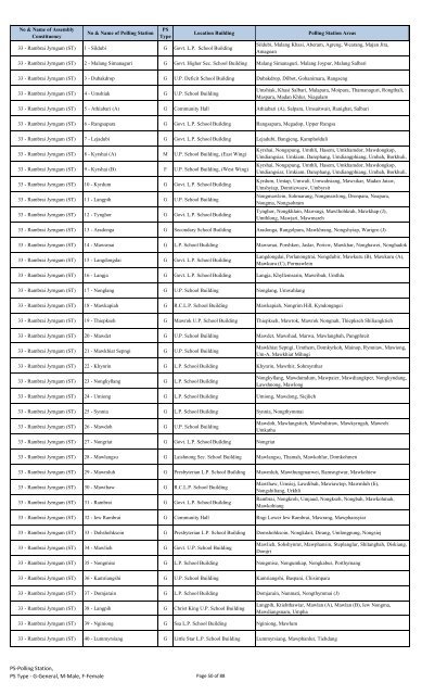 List of Polling Stations