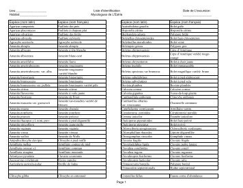 liste des champignons - Les mycologues de l'Estrie