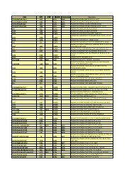 radiator - CES Autoparts