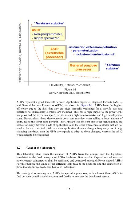 Script for Laboratory: Designing embedded ASIPs - CES