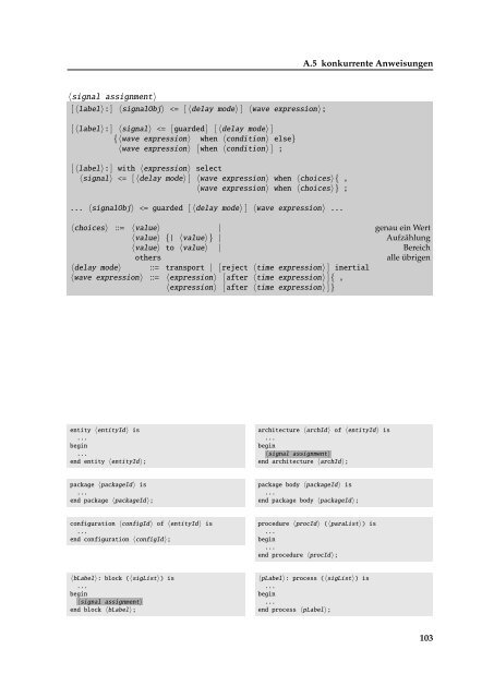 VHDL Kompakt - CES