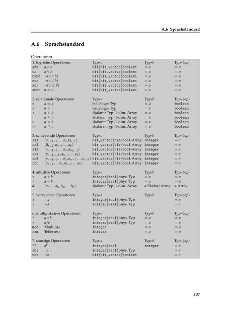 VHDL Kompakt - CES