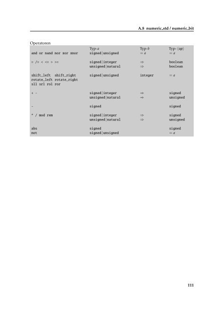 VHDL Kompakt - CES