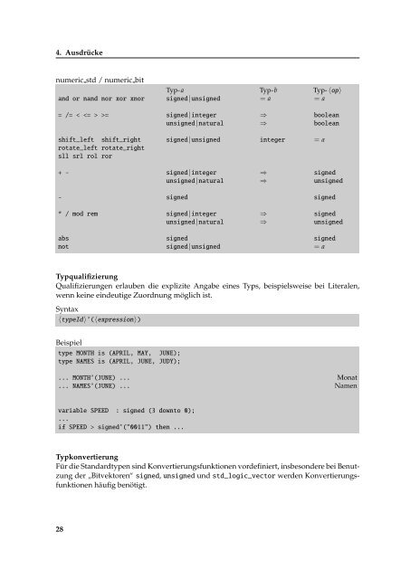 VHDL Kompakt - CES