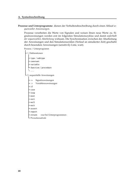 VHDL Kompakt - CES