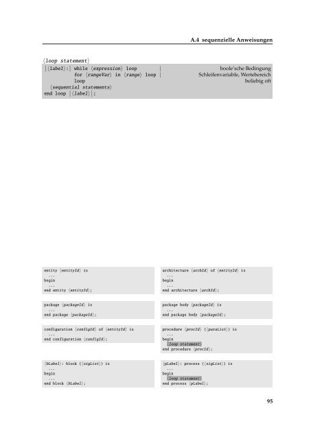 VHDL Kompakt - CES