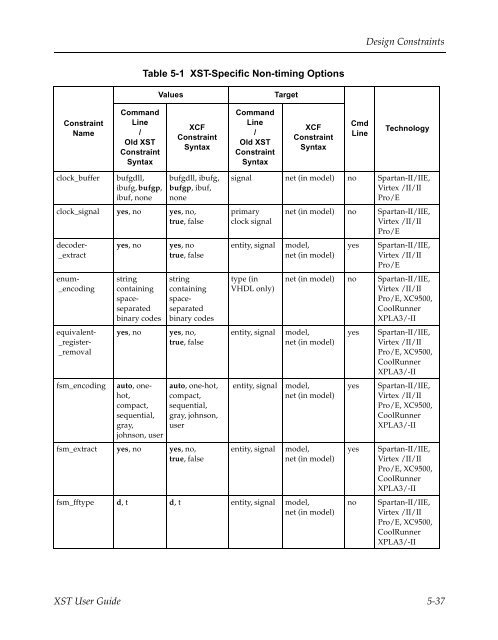 Xilinx Synthesis Technology User Guide