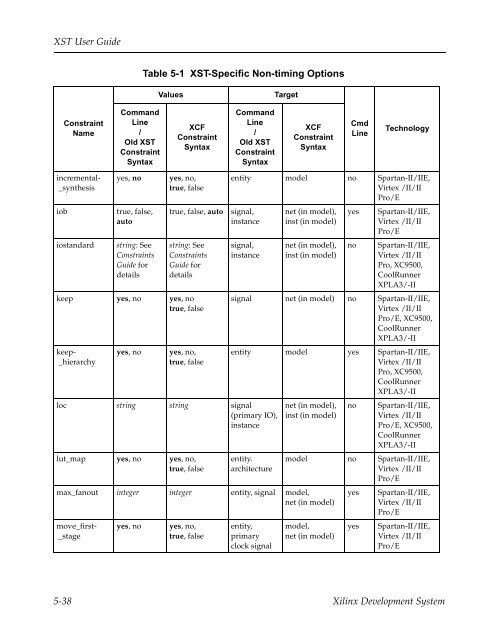 Xilinx Synthesis Technology User Guide