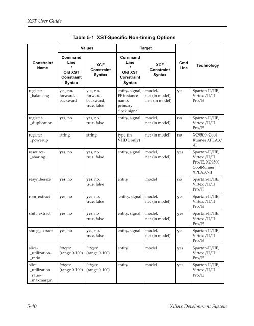 Xilinx Synthesis Technology User Guide