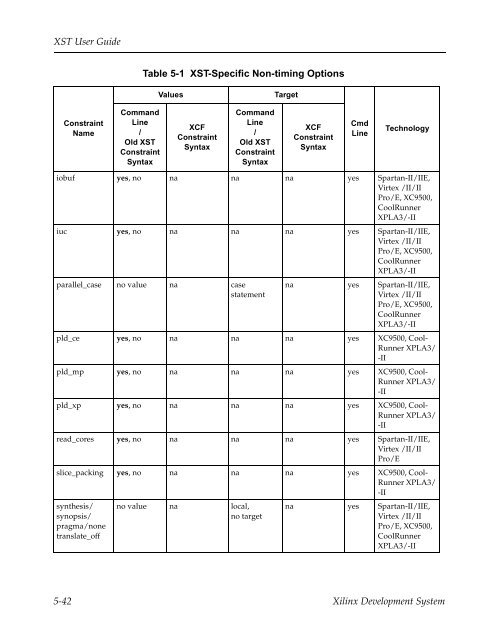 Xilinx Synthesis Technology User Guide