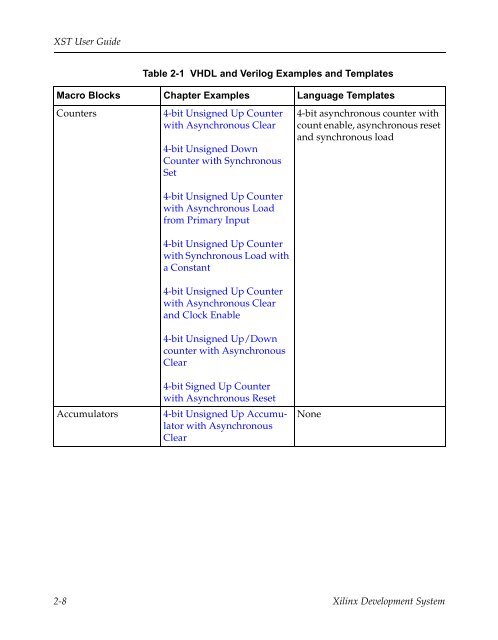 Xilinx Synthesis Technology User Guide