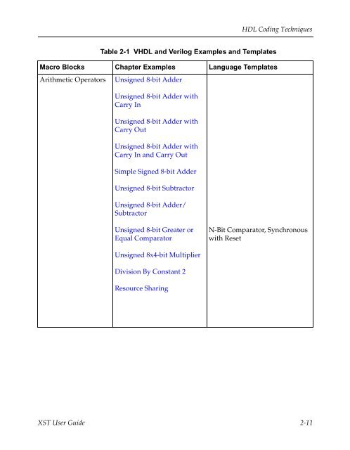 Xilinx Synthesis Technology User Guide