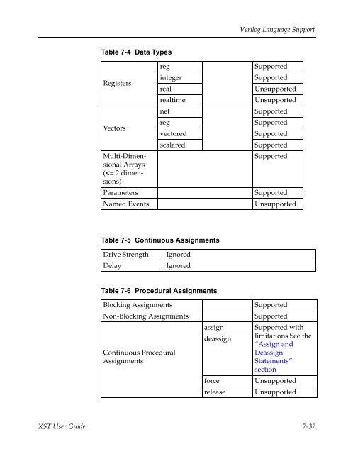 Xilinx Synthesis Technology User Guide