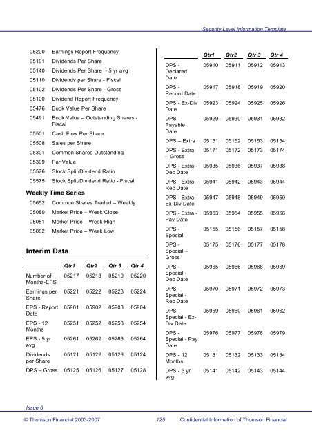 Worldscope Database Datatype Definitions Guide