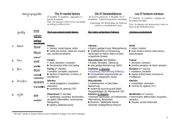 51 Mental factors table_tib_skt_en_ge_frc