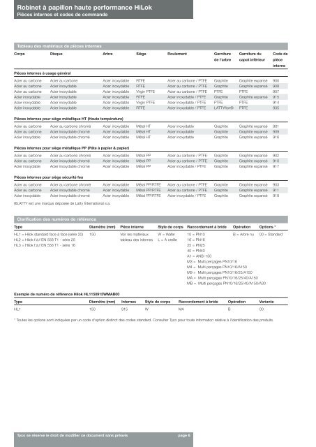 Diagramme P/T (HiLok RTFE et FS) - Pentair Valves & Controls