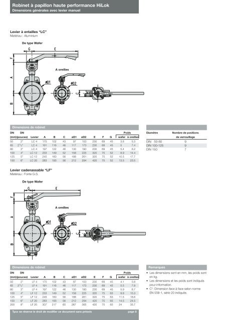 Diagramme P/T (HiLok RTFE et FS) - Pentair Valves & Controls
