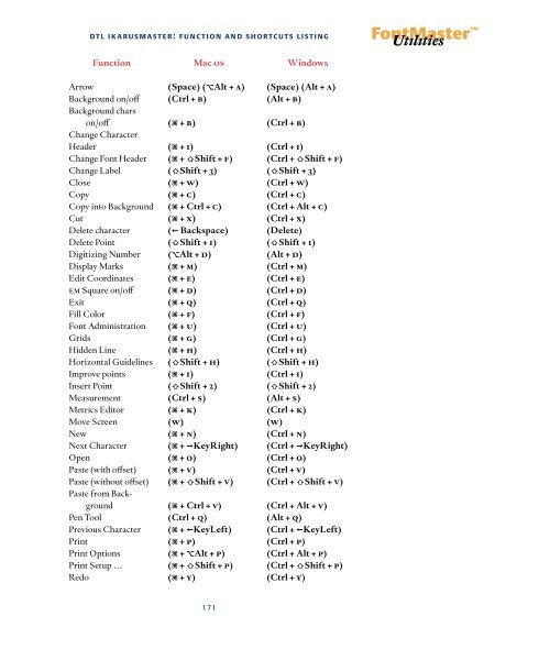 DTL FontMaster Manual1.1 PDF