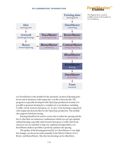 DTL FontMaster Manual1.1 PDF