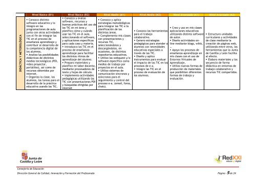 Página 1de 24 - CFIE de Burgos - Junta de Castilla y León