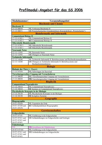 Profilmodule SS 06 HIS-LSF.pdf - HRZ Uni Marburg: Online-Media+ ...