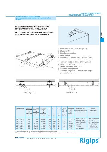 Rigips®