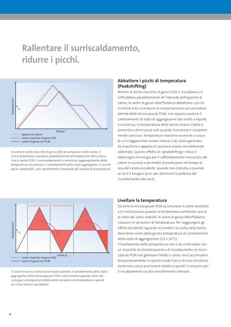 Alba®balance - Rigips