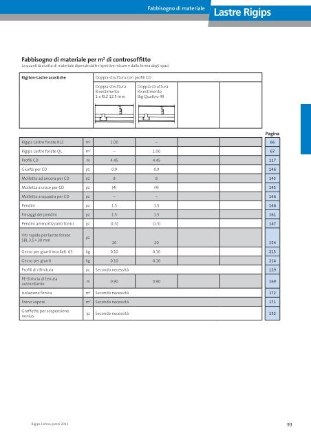 Lastre Rigips