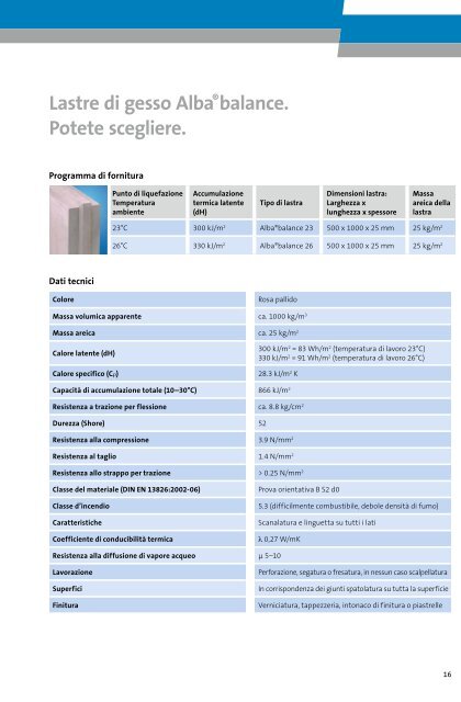 Lastre di gesso Alba®balance. Potete scegliere. - Rigips