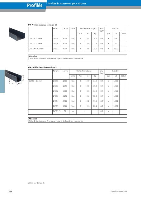 Plaques Rigips