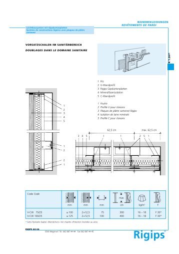 Rigips®