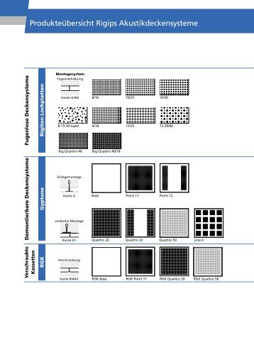 Produkteübersicht Rigips Akustikdeckensysteme